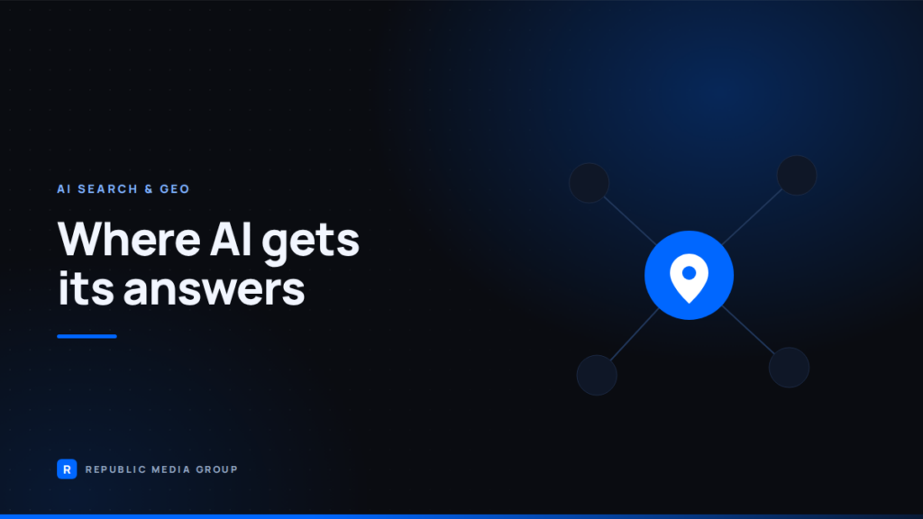 Republic Media Group graphic: source nodes feeding an AI answer about a local business