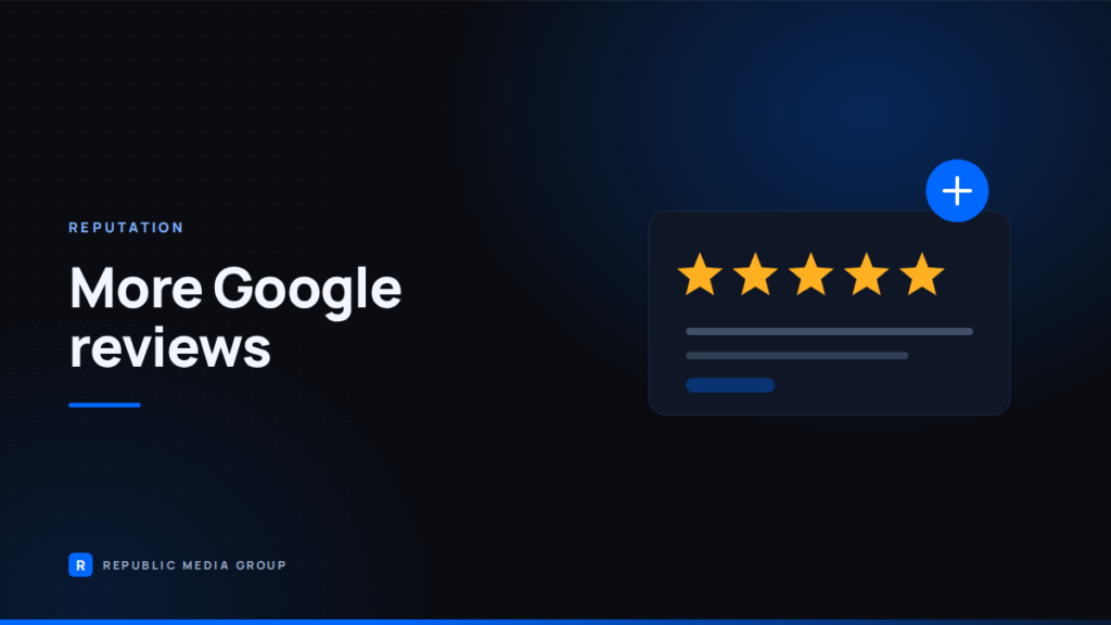 Republic Media Group graphic: five star Google review card with a rising review count